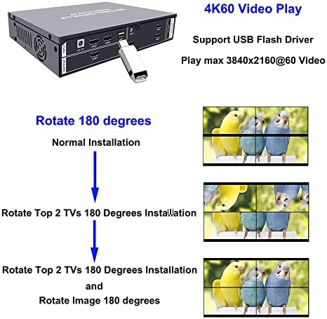 ISEEVY 4K60 HDMI USB UHD Video Wall Controller 2x2 1x2 2x1 1x3 3x1 1x4 4x1 TV Wall Controller for max 4 TVs Splicing Display with HDMI 2.0 and USB Inputs Support Play max 4096x2160@60 Video Picture - Image 5
