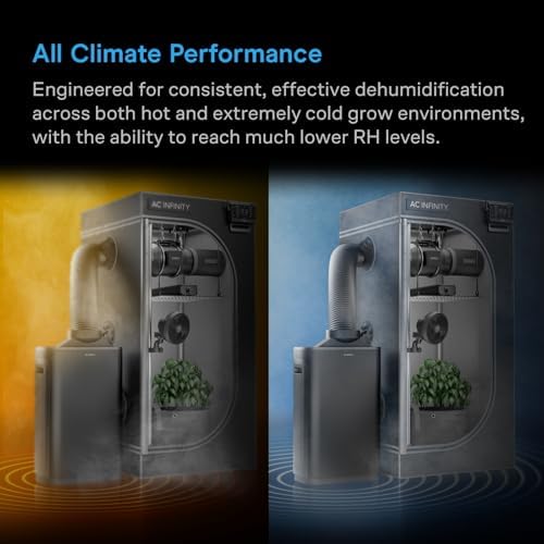AC Infinity HYDRONE 7, Smart Plant Dehumidifier, Humidity and VPD Control - Image 5