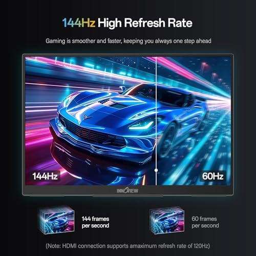 InnoView 16" Portable Monitor 144Hz Portable Gaming Monitor HDMI Supports Only 120Hz,with Protective Sleeve, Lightweight, Travel Monitor for Laptop, PS5, Mac, Xbox (Not Includes Adapter) - Image 2