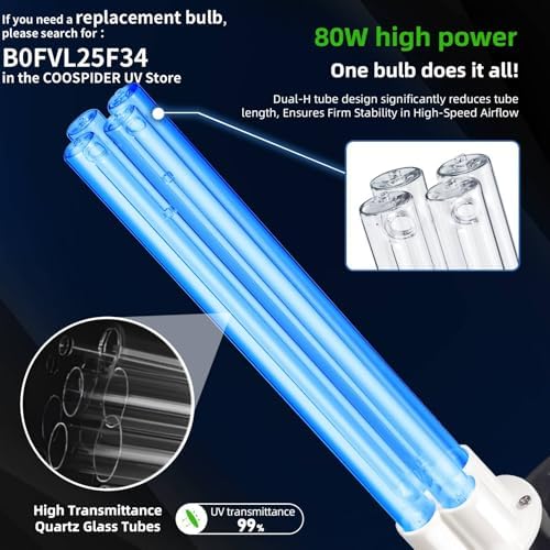 80W UV Light for HVAC Systems- Ozone-Free Commercial/Whole House Duct UVC Lamp with Ceramic Base, Dual H-Tube 99.9% Efficiency with 253.7nm, for Hotel, Mall, School, Hospitals and other large places - Image 4