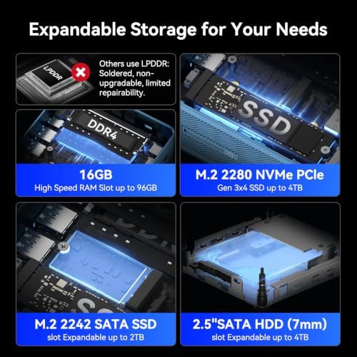 GEEKOM IT12 Mini PC,Intel i3-12300HE(Beats i5-12450H),16GB RAM,256GB SSD - Image 5