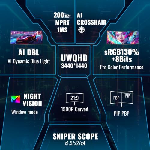 SANSUI 34-Inch Curved Gaming Monitor UWQHD 3440 x 1440P 200Hz Ultrawide - Image 2