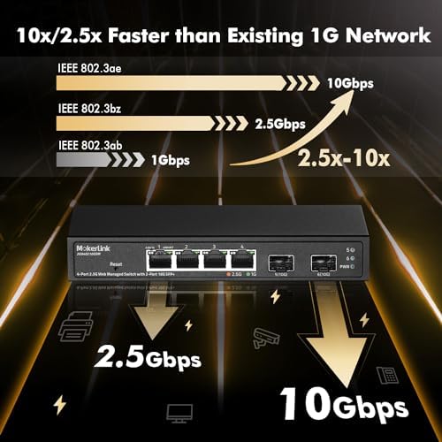 MokerLink 4 Port 2.5G Managed Switch with 2 Port 10G SFP+ Slot, 4 x 2.5Gigabit Base-T Ports Compatible with 10/100/1000Mbps, Mini Size Metal Web Managed Fanless Network Switch - Image 3