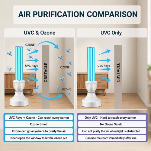 Qualirey 25W UV Light with E27 Base, Remote Control and Glasses,with Ozone - Image 5