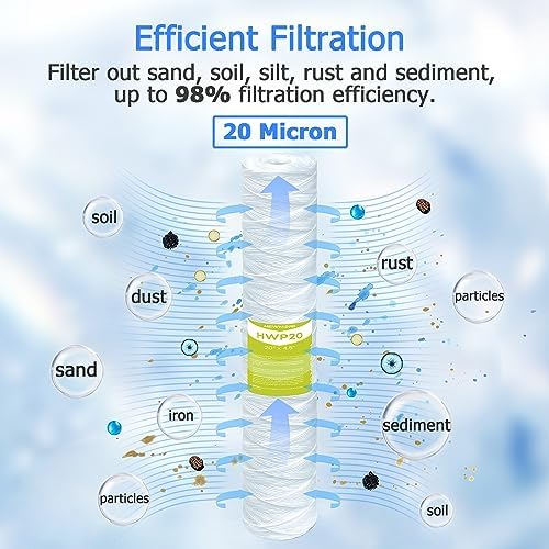 20 Micron Whole House Water Filter Cartridge, 20" x 4.5", 6-Pack - Image 2