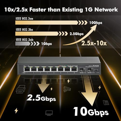 MokerLink 8 Port 2.5Gigabit Ethernet Switch with 2x10G SFP Slot, 8 x 2.5G Base-T Ports, VLAN Isolation, Metal Unmanaged Fanless Small Network Switch - Image 3
