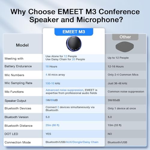 EMEET M3 Bluetooth Conference Speaker and Microphone, Zoom Certified - Image 6