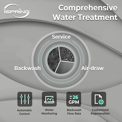 iSpring WCFM550K Whole House Iron Filter, Iron & Sulfur Water Filter - Image 3