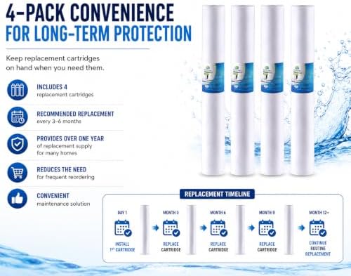 CFS 20"x2.5" Sediment Water Filters Compatible with EV953420, E-20 &13459 - Image 5