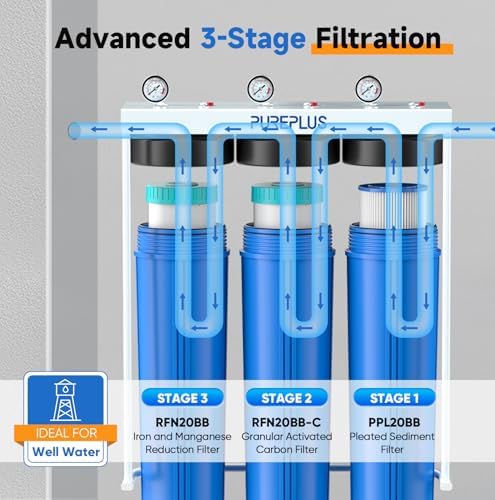 PUREPLUS 20" 3-Stage Whole House Water Filter, Pleated, GAC & Iron Reduce - Image 2