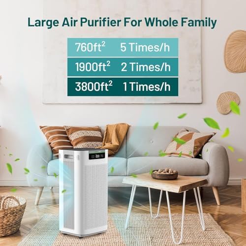 Air Purifier for Home & Office with True HEPA Filter, Cover Up to 3,800 Ft² - Image 2