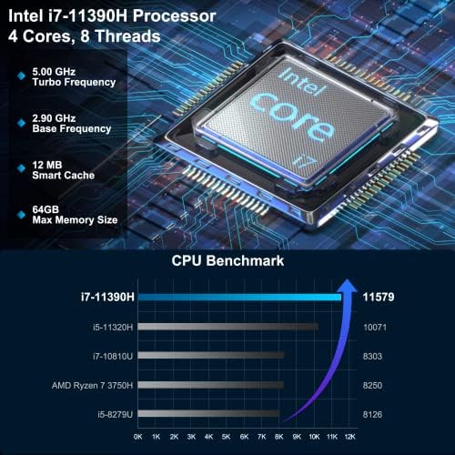 GEEKOM Mini PC Mini IT11, 11th Intel i7-11390H (Up to 5.00 GHz), 16GB DDR4 RAM 512GB M.2 SSD, Support 8K Output/WiFi 6/USB4.0/BT5.2, Home&Office Mini Desktop Computer - Image 2