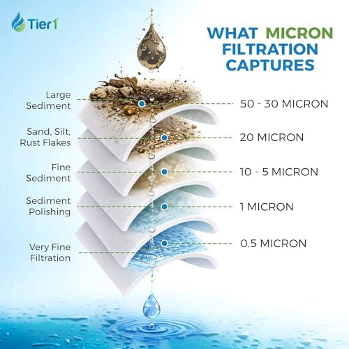Tier1 20 Micron 4.5" × 20" Filter Replaces DGD-7525-20, 155356-43, 25-Pack - Image 4