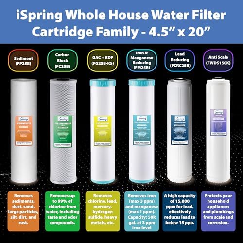 iSpring F2WGB22BKS 4.5” x 20” 2-Stage Whole House Water Filter Replacement Pack, Reduces Sediments, Heavy Metals, Chlorine, PFAS, Hydrogen Sulfide, Chloramine, Fits WGB22B-KS - Image 6