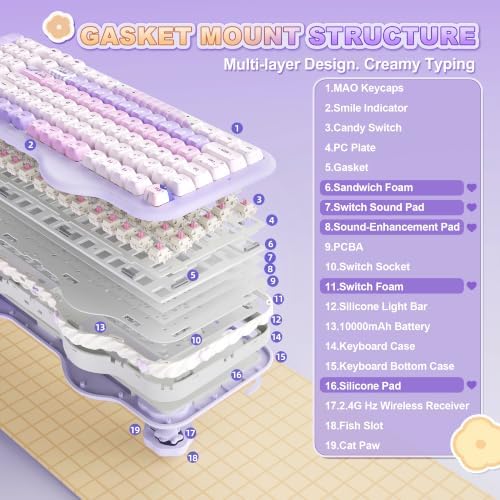 YUNZII C98 Cute Wireless Mechanical Keyboard(Purple Mao, Candy Switch) - Image 6