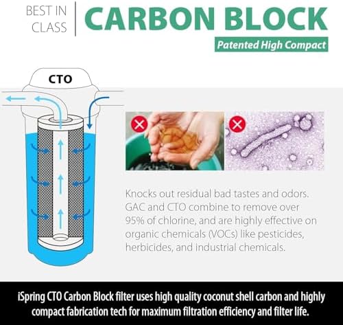 iSpring FC15B High Capacity Activated CTO Carbon Block Filter for Under Sink and Whole House Water Filtration System, 5-Micron 10"x4.5" - Image 2