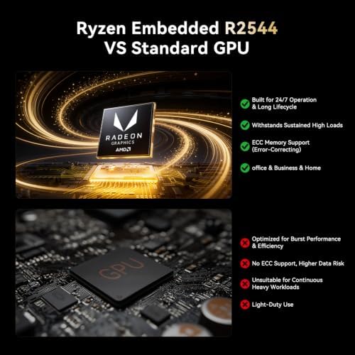 KAMRUI Pinova P1 Mini PC AMD Ryzen R2544 Mini Computers 16GB RAM 512GB SSD - Image 4