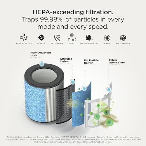 Shark BreatheClear Smart Air Purifier, HP162GN, Sage - Image 6