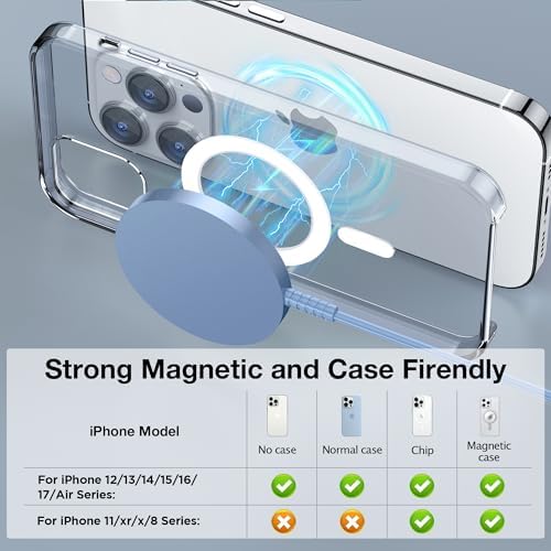 MagSafe Charger 2 Pack: Magnetic Wireless Charge iPhone 17-12 & AirPods - Image 4
