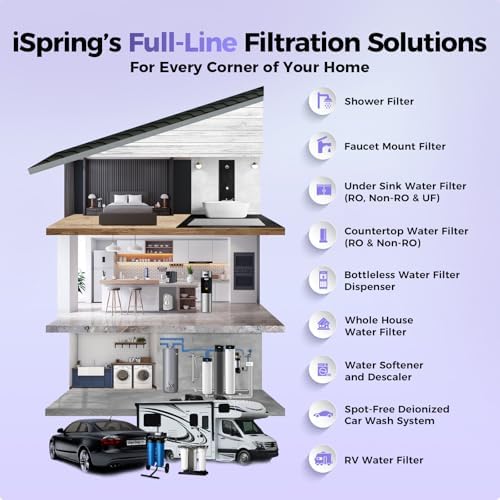 iSpring WGB22B-DS+AHPF12MNPT16X2 2-Stage Whole House Water Filter System w/ 3/4'' Push-Fit Braided Stainless Steel Hose Connectors, Reduces Scale, Corrosion, Chlorine, Taste, Odor - Image 7