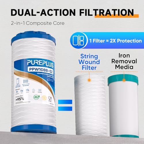 PUREPLUS 10"x4.5" Whole House Water Filter Kit, String Wound & Carbon - Image 7