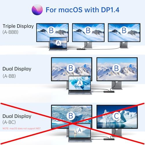 13-in-1 Docking Station Dual Monitor 4K, LIONWEI USB C Dock for Laptop Mac - Image 4