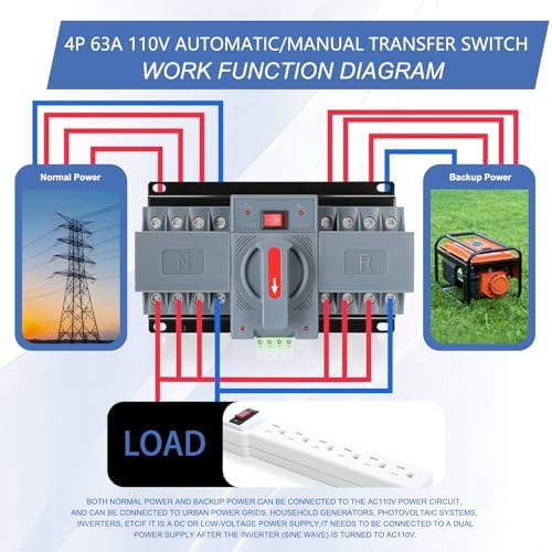 6-63amp AC110V Automatic/Manual Transfer Switch 4P 50/60Hz, 4POLE 63A ATS Auto Changeover Dual Power Switch for Generator, CE Certified ATS Solar Back Up Power Auto Selector Overvoltage, Undervoltage - Image 2