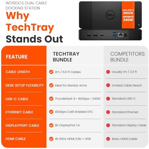 WD19DCS Dell Docking Station Dual Monitor Bundle, Dual USB-C Performance Dock, 4K Display, 240W Adapter with TT Cables Each 2m, DisplayPort, HDMI, USB4-C, Ethernet, Microfiber Cloth, 3-Year Warranty - Image 6