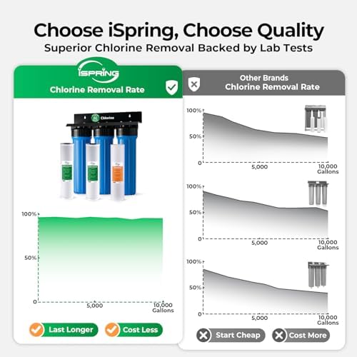 iSpring WGB32B Commercial-Grade Whole House Water Filter System - Image 4