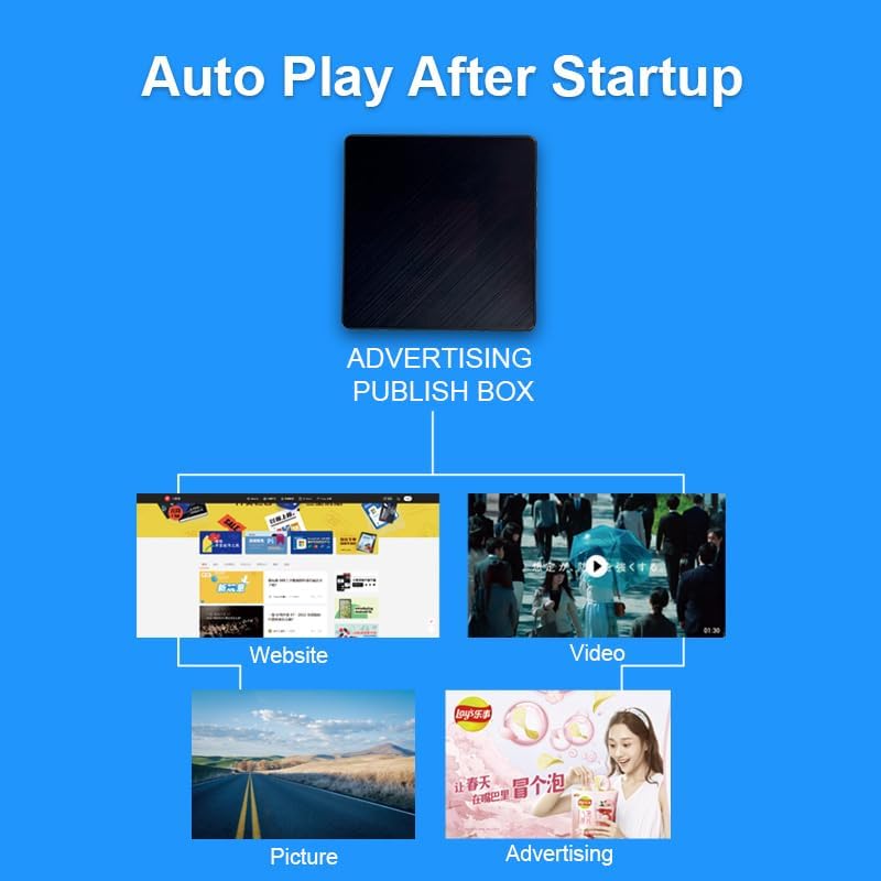 Digital Signage Player Box 2+16G Non-Subscription CMS Advertising Media Player for TV Restaurant Menu Display Box (YM06) - Image 4