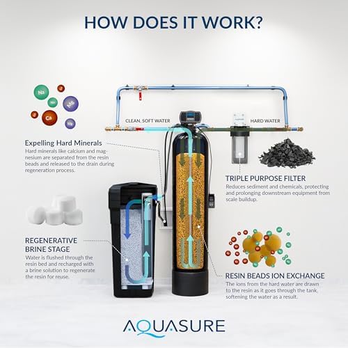 Aquasure Harmony Series 50,000 Grains Whole House Water Softener with Automatic Digital Metered Control Head | Fine Mesh Resin for Iron Removal, Reduces Hardness & Improves Water | for 3-4 bathrooms - Image 6