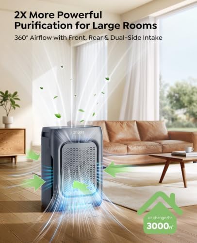 Air Purifier for Home Bedroom Large Room up to 3000Ft², HEPA Air Purifier with Washable Double-Sided Filters, Smart WiFi, AQI Display, Air Cleaner for Pets, Dust, Pollen, 15dB Sleep Mode, Gary - Image 2
