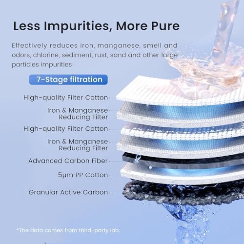 Waterdrop WHF3T-FG 3-Stage Whole House Water Filter System for Well Water - Image 3