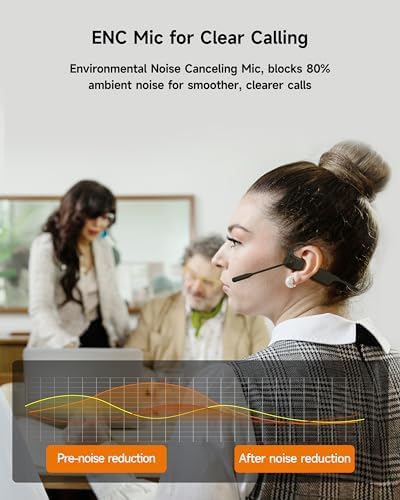 LOBKIN Open Ear Bluetooth Headphones with Noise Cancelling Mic - Image 3