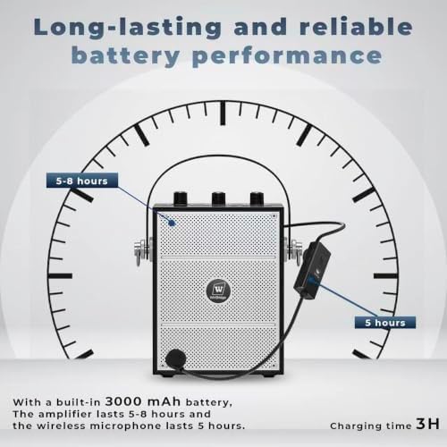 50W Voice Amplifier for Teachers, Portable PA Speaker with Microphone - Image 4