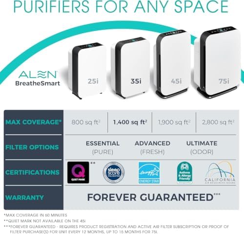 Alen 35i HEPA Air Purifier, Ultimate Filter, Covers 1,400 Sq Ft - Image 5