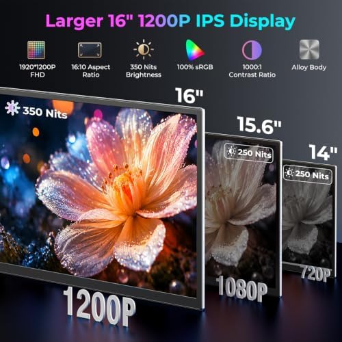 16" Laptop Screen Extender, 1200P FHD Ultra-Slim Triple Portable Monitor - Image 2