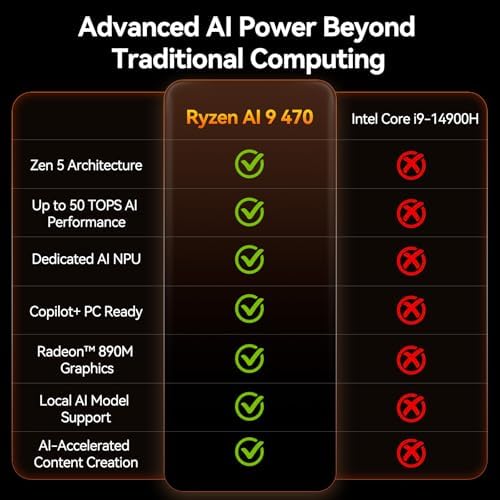 GEEKOM A9 Max Top AI Mini PC,AMD Ryzen AI9 HX470(86 Tops)|32GB DDR5+2TB SSD - Image 2