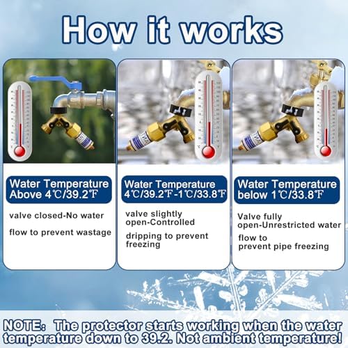 2Set Outdoor Faucet Freeze Protector, 3/4" Thread 2 Way Brass Hose Splitter - Image 6
