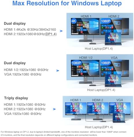 USB C Docking Station Dual Monitor Triple Display Hub Multiple Adapter - Image 3
