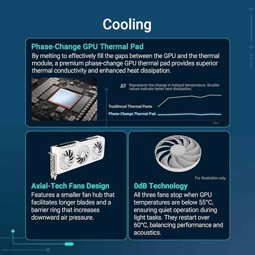 ASUS Prime Radeon RX 9070 XT 16GB GDDR6 White OC Edition Graphics Card - Image 3