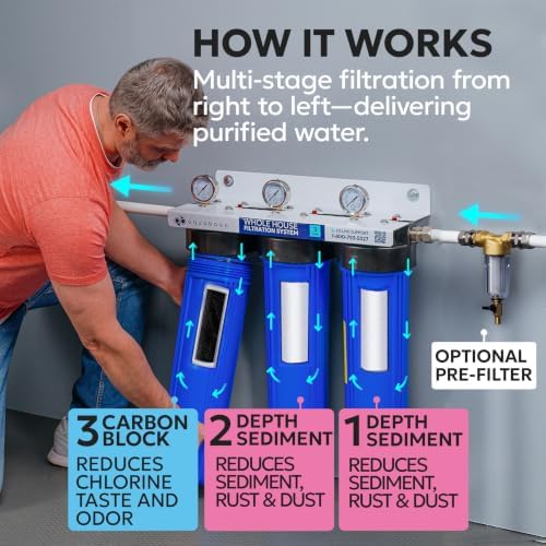 Aquaboon 3-Stage Whole House Water Filter System with 20x4.5 CTO & Sediment Filters, Against Sediment & Chlorine | w/Wrench, Bracket, Gauge & Release - Image 2