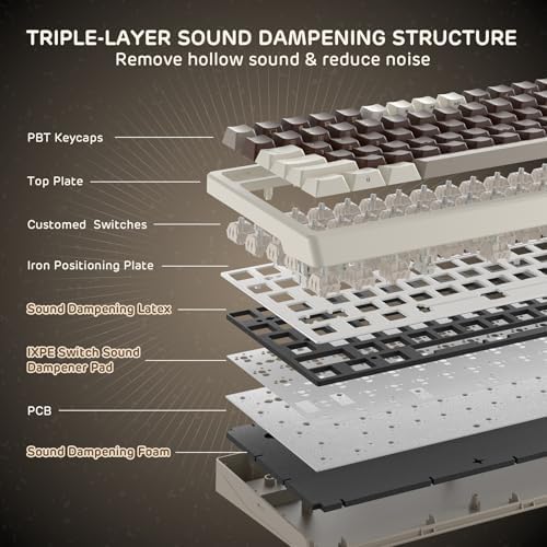 RK ROYAL KLUDGE F99 Wireless Mechanical Keyboard, Gasket Structure - Image 4