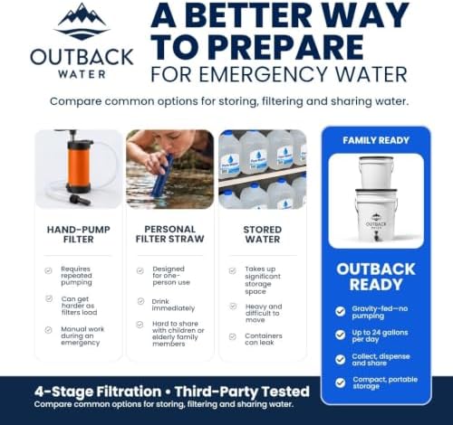 Emergency Drinking Water Filter System, Gravity Fed 24 GPD - Image 3