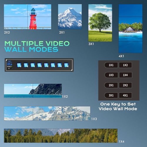 4K60 2x2 Video Wall Controller with HDMI 2.0 USB inputs 1x2 1x3 1x4 2x1 3x1 4x1 UHD TV Wall Controller for 4 TVs Support USB Auto Display and Play max 4096x2160@60 Video Picture - Image 4