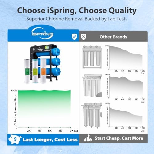 iSpring WHO32B-KS Free-Standing Whole House Water Filter System - Image 4