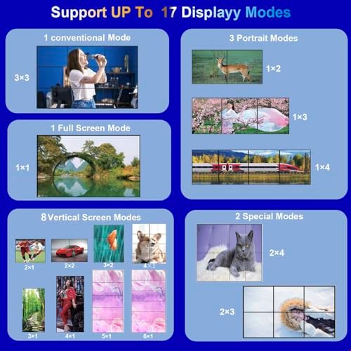 4K 3x3 HDMI/DVI/USB-C Video Wall Controller 9-Channel TV Wall Processor Support 1HDMI/DVI/Type-C USB In 9HDMI Out 90°/180° Rotate SPDIF Audio RS232 Remote 17 Splicing Modes 4×2 3×2 2×2 2×3 2×4 4×1 etc - Image 3