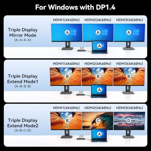 USB C Docking Station 3 Monitors 100W PD 12 in 1 Thunderbolt to Triple HDMI Monitors Docking Station USB C Hub Multiple Adapter, 2xUSB-C 3.2, 2xUSB-A 3.0, SD Card, 1000Mbps Ethernet - Image 3