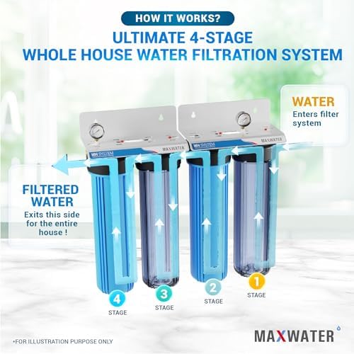 Ultimate Whole House Water Filtration System Reducing Iron, Scale Buildup, Heavy Metals from Water 4-Stage(SED + KDF + PHO + CTO), Size - 20" x 4.5", 1" Inlet/Outlet - Image 4