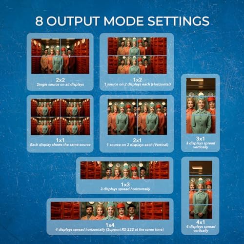 OREI 4K Video Wall Controller for Multi-Screen Display with HDMI and USB-C Inputs, 4K@60Hz Input and 1080p Output, 180° Rotation, RS-232 Control and Optical Audio Output - Image 4